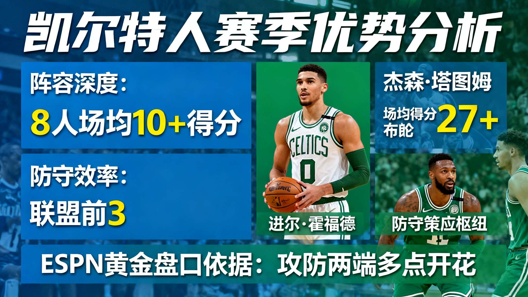 ESPN预测明日比赛:凯尔特人胜率54.4%,老鹰胜率45.6% ESPN预测明日比赛:凯尔特人胜率54.4%,老鹰胜率45.6%